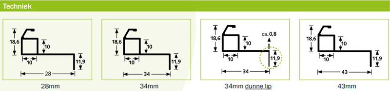 inzethorprofiel afmetingen